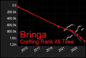 Total Graph of Bringa