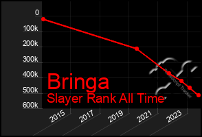 Total Graph of Bringa