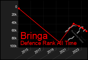 Total Graph of Bringa