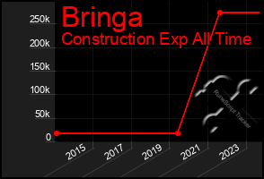 Total Graph of Bringa