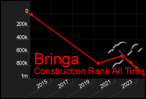 Total Graph of Bringa