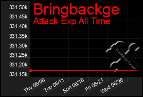Total Graph of Bringbackge