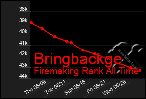 Total Graph of Bringbackge