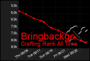 Total Graph of Bringbackge