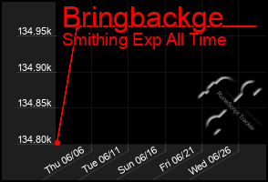 Total Graph of Bringbackge