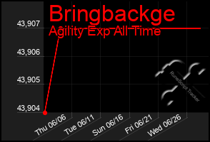 Total Graph of Bringbackge
