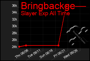 Total Graph of Bringbackge