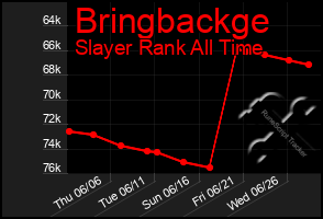 Total Graph of Bringbackge