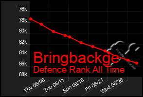 Total Graph of Bringbackge