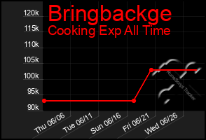 Total Graph of Bringbackge