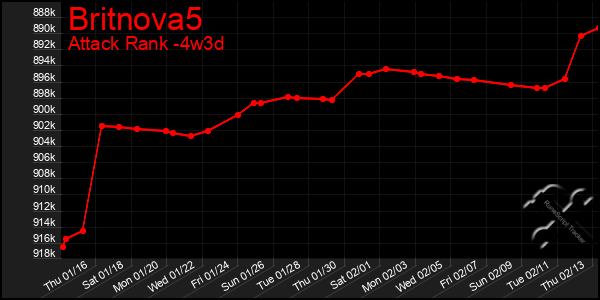 Last 31 Days Graph of Britnova5