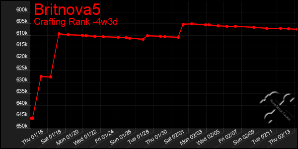 Last 31 Days Graph of Britnova5