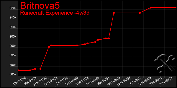 Last 31 Days Graph of Britnova5