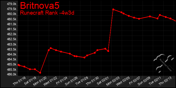 Last 31 Days Graph of Britnova5