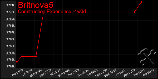 Last 31 Days Graph of Britnova5