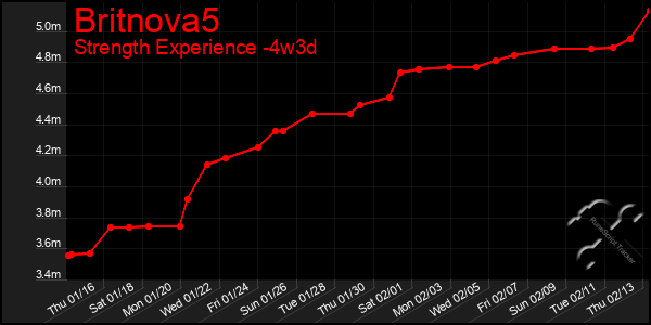 Last 31 Days Graph of Britnova5