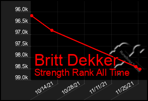 Total Graph of Britt Dekker