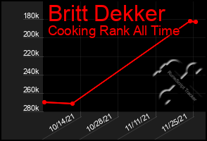 Total Graph of Britt Dekker