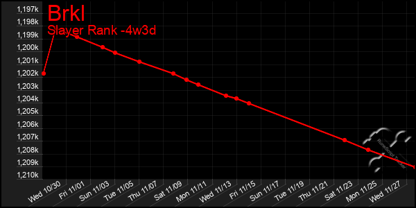 Last 31 Days Graph of Brkl