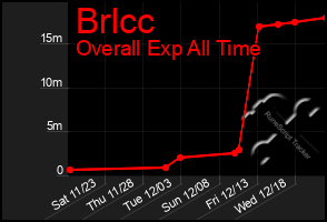 Total Graph of Brlcc