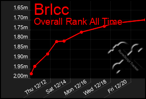 Total Graph of Brlcc