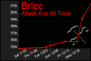 Total Graph of Brlcc