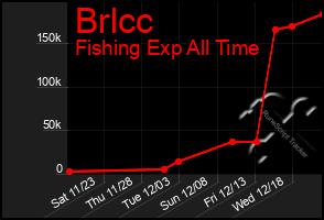 Total Graph of Brlcc