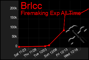 Total Graph of Brlcc