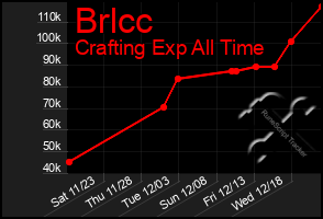 Total Graph of Brlcc