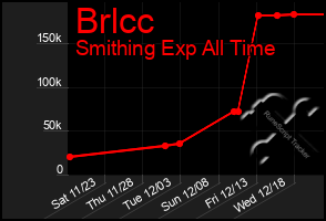 Total Graph of Brlcc