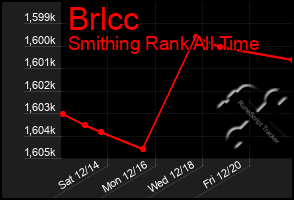 Total Graph of Brlcc