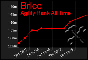 Total Graph of Brlcc