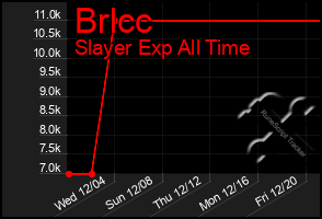 Total Graph of Brlcc