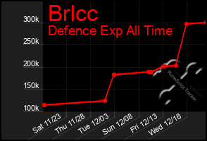 Total Graph of Brlcc