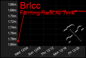 Total Graph of Brlcc