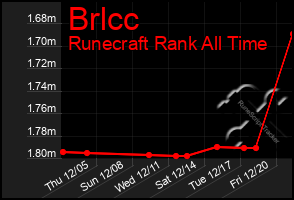 Total Graph of Brlcc