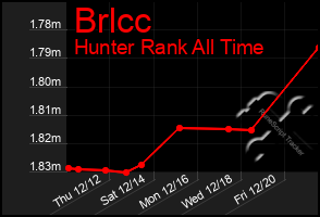 Total Graph of Brlcc