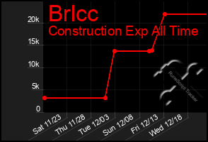 Total Graph of Brlcc