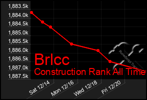 Total Graph of Brlcc