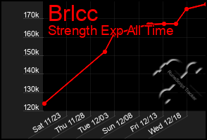 Total Graph of Brlcc