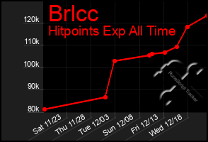 Total Graph of Brlcc