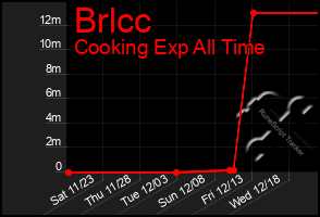 Total Graph of Brlcc