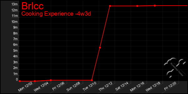 Last 31 Days Graph of Brlcc