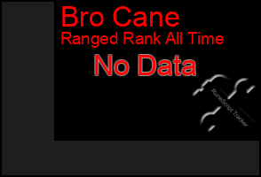 Total Graph of Bro Cane