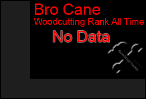 Total Graph of Bro Cane