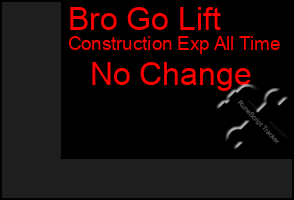 Total Graph of Bro Go Lift