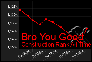 Total Graph of Bro You Good