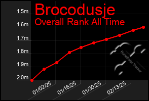 Total Graph of Brocodusje