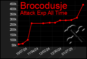 Total Graph of Brocodusje