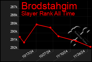 Total Graph of Brodstahgim